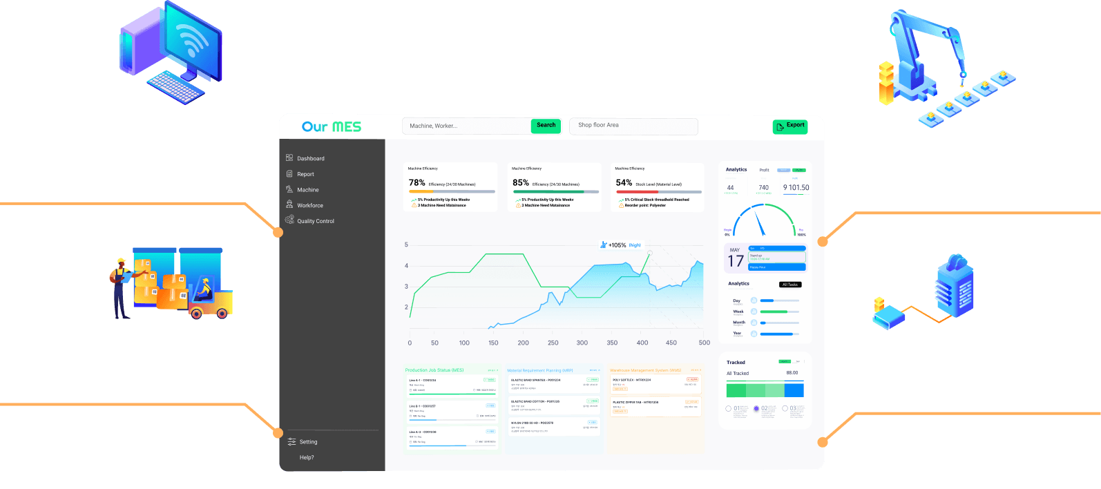 Core MES production monitoring dashboard with KPIs and charts