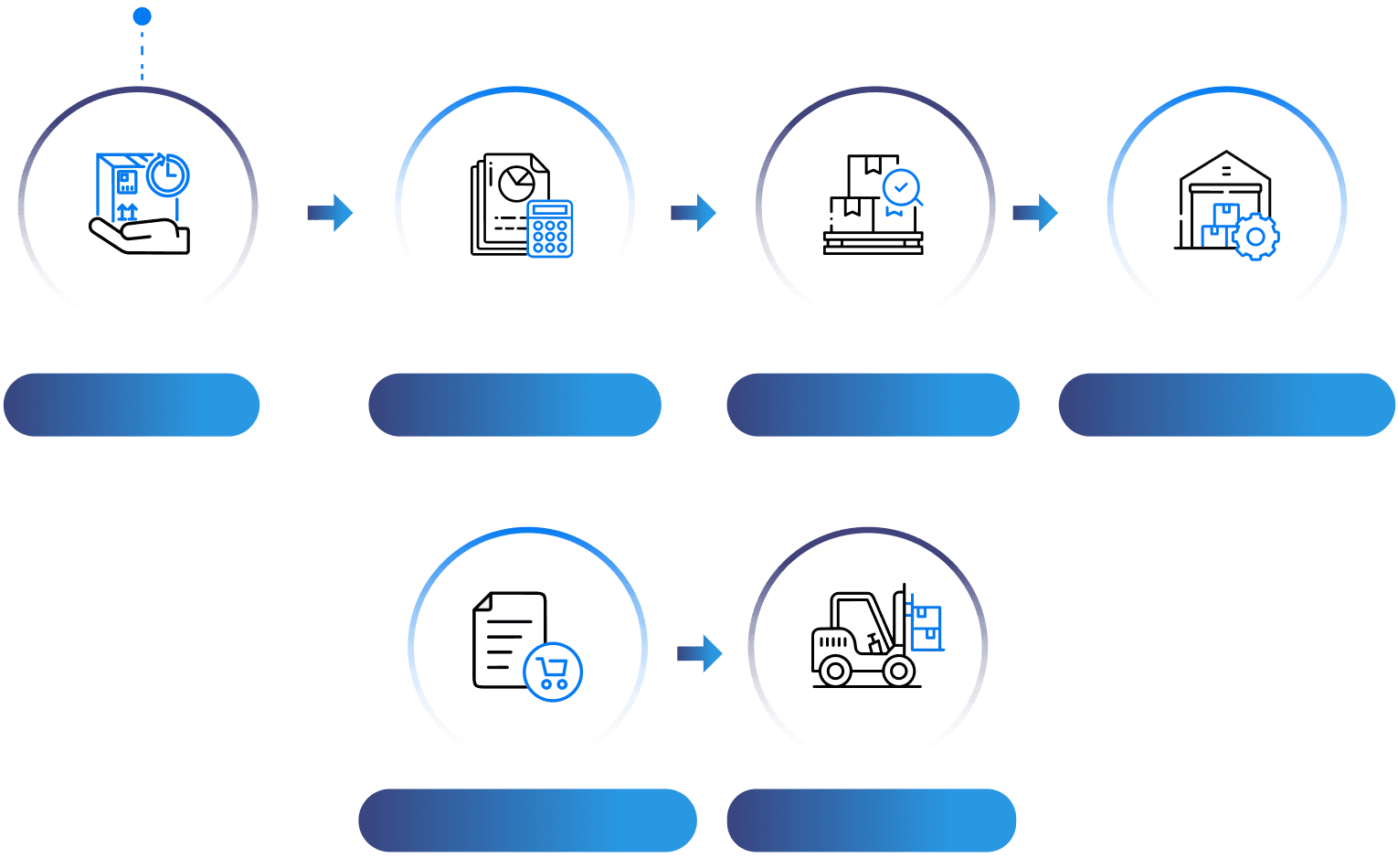 Six-step MRP process flow from customer order creation to inbound receiving