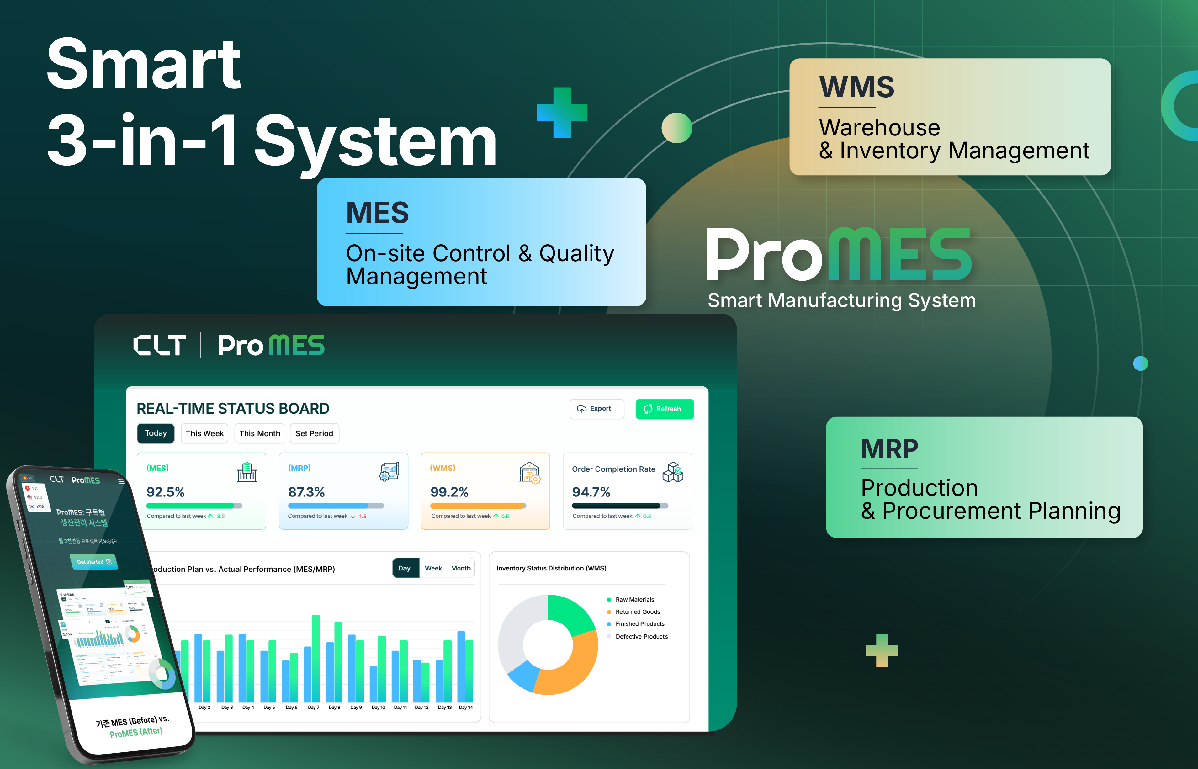 What Makes Our Platform Powerful: Why MES, WMS & MRP Integration Matters